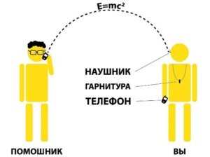 Настройка и подключение микронаушника