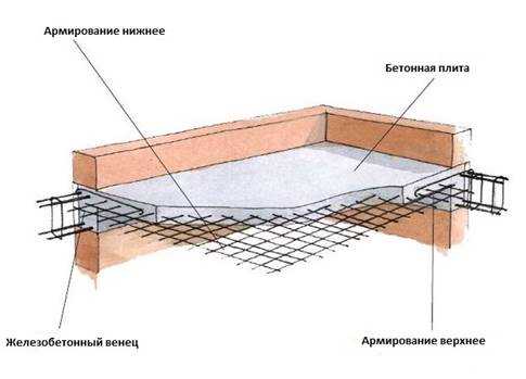 2. Ручная заливка