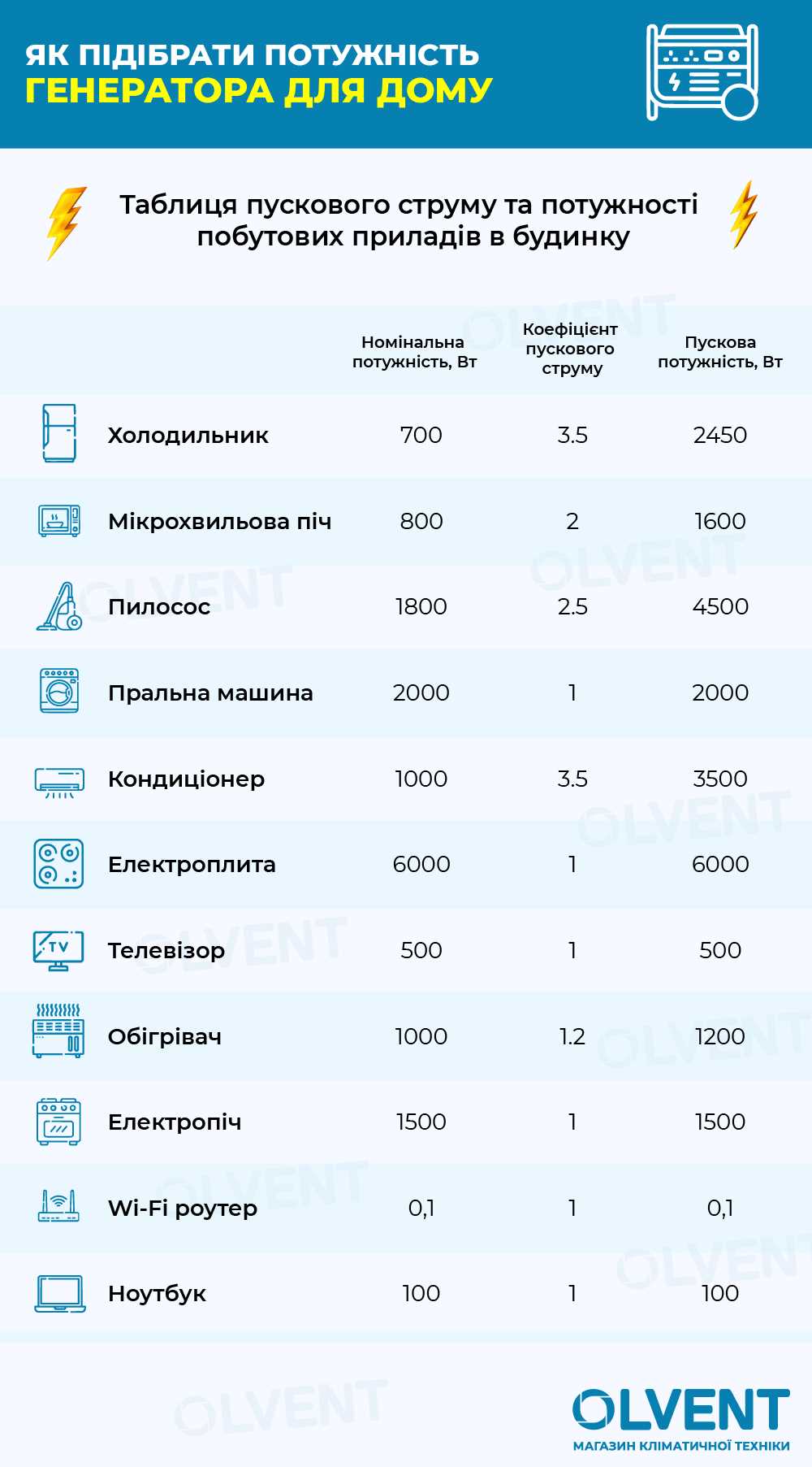 Учет особых потребностей