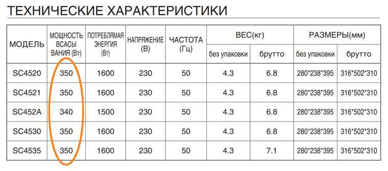 Пылесосы без мешка для сбора пыли