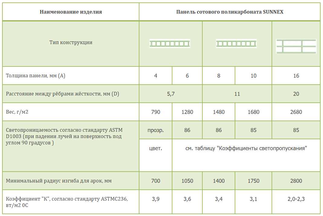 Как узнать плотность поликарбоната без специального оборудования?