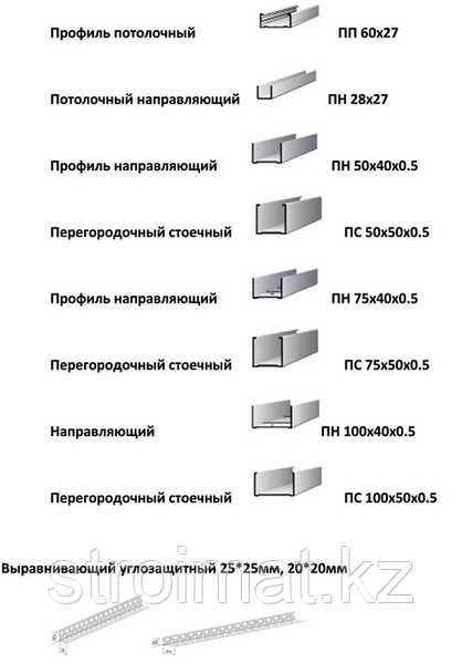 Марки направляющих для гипсокартона