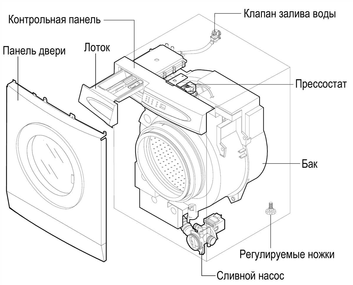 Расположение насоса в стиральной машине