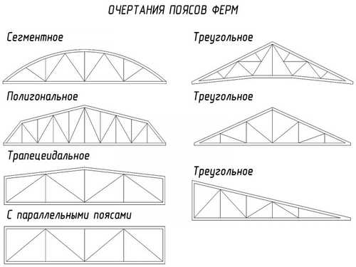 Преимущества деревянных ферм для навесов: