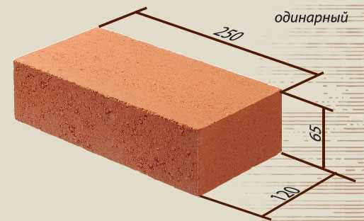 Применение одинарных кирпичей в строительстве