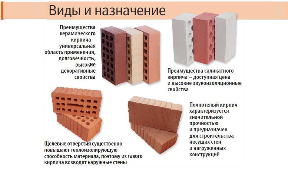 Стеновые конструкции