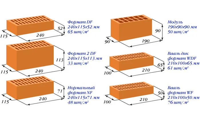 Стандартные размеры одинарных кирпичей в строительстве