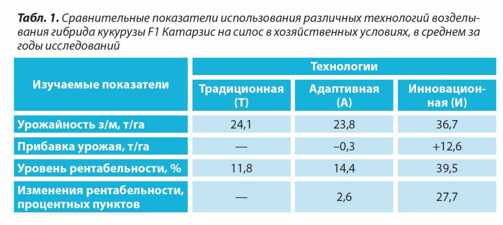 Технология и особенности