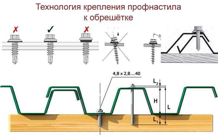 Применение обрешетки