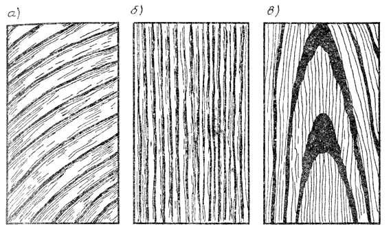 Звукоизоляционные свойства древесины