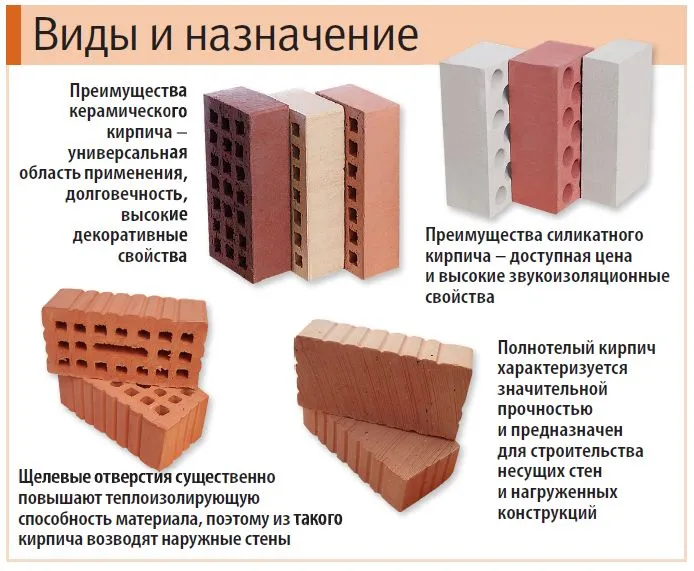 Критерии выбора огнеупорного кирпича: