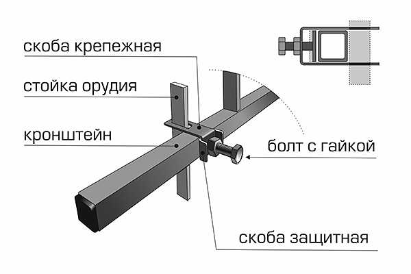 Окучник: виды и их размеры