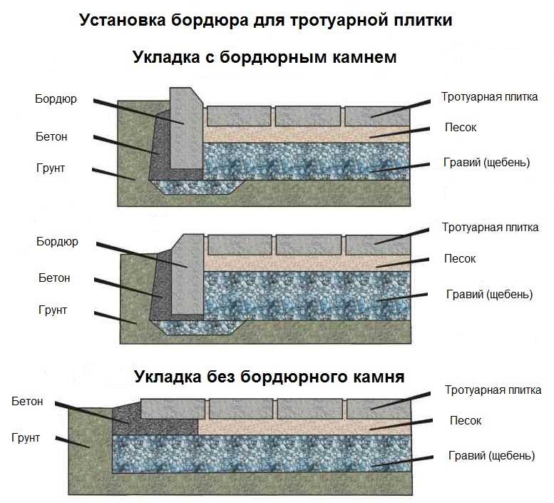 Использование при строительстве дорог и тротуаров