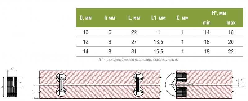 Подготовка и инструменты