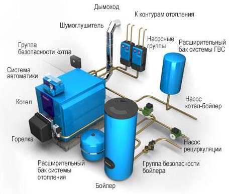 Примеры успешного применения мини-котельных в быту