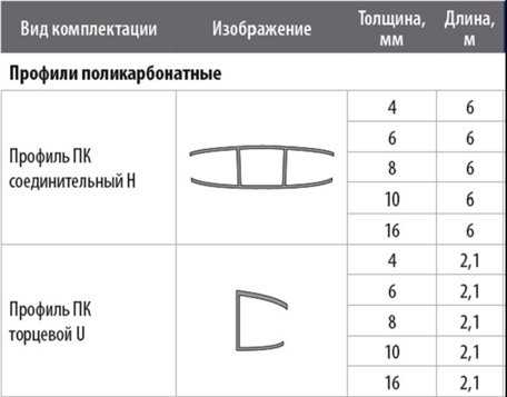 3. F-образные профили