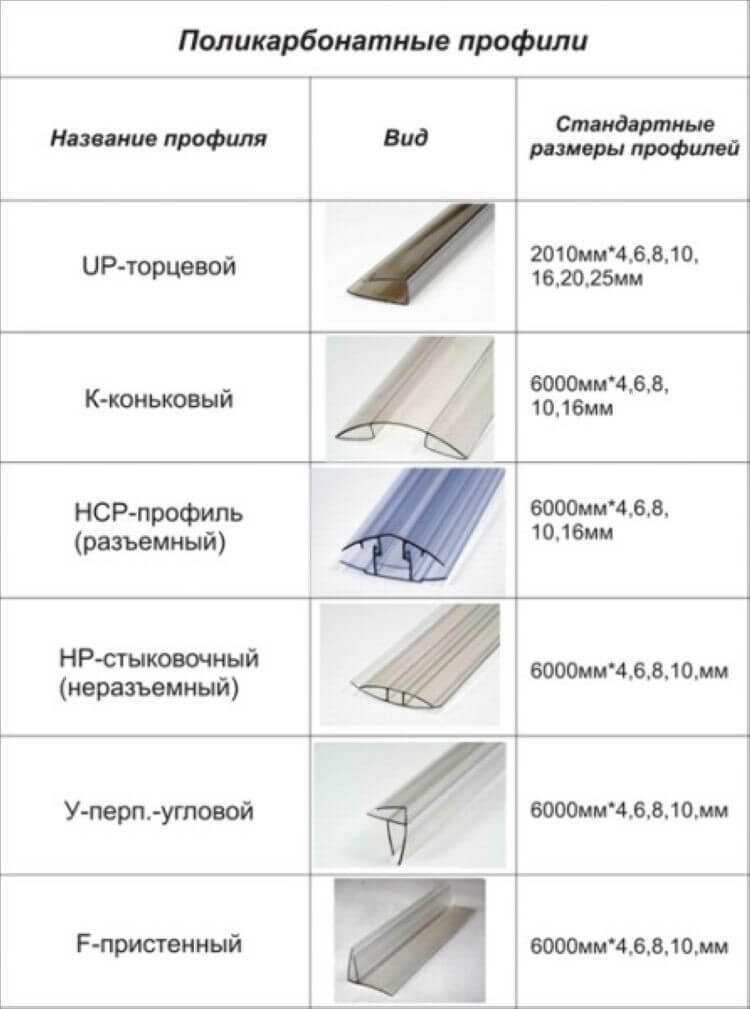 Типы профилей для поликарбоната