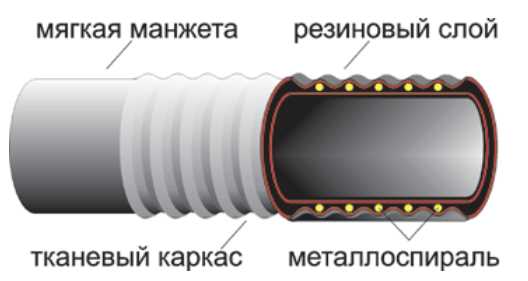 1. Правильное хранение