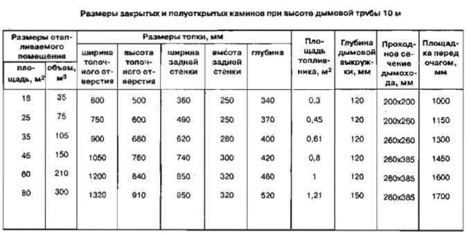 Эстетика и функциональность камина