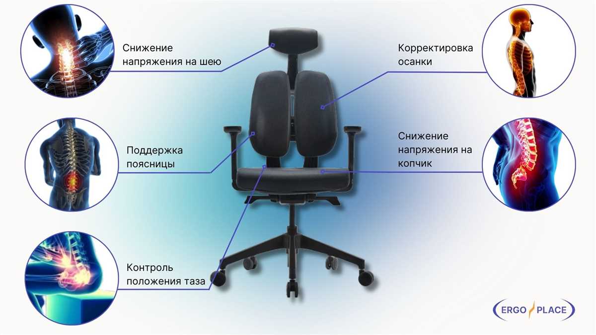 Выбор ортопедического кресла: на что обратить внимание?