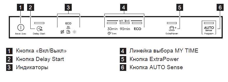 3. Неправильная установка дозатора