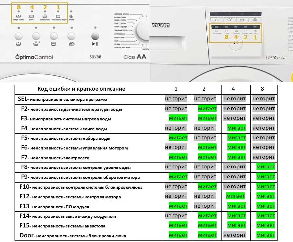 Устранение ошибок в стиральной машине ATLANT