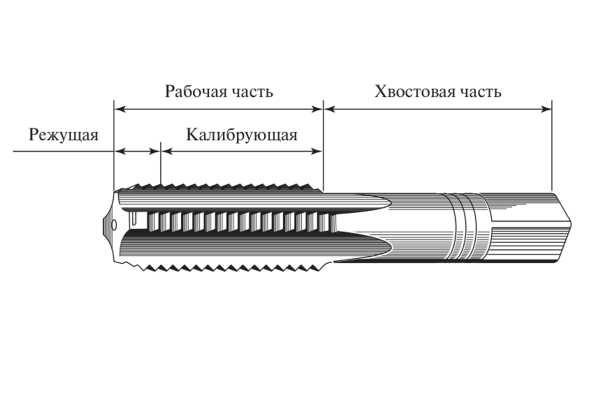 Точность и качество резьбы