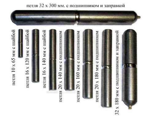 Разнообразие типов крепления