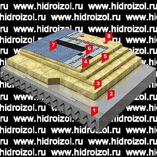 Наличие гарантий и сертификатов