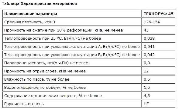 Сертификация продукции