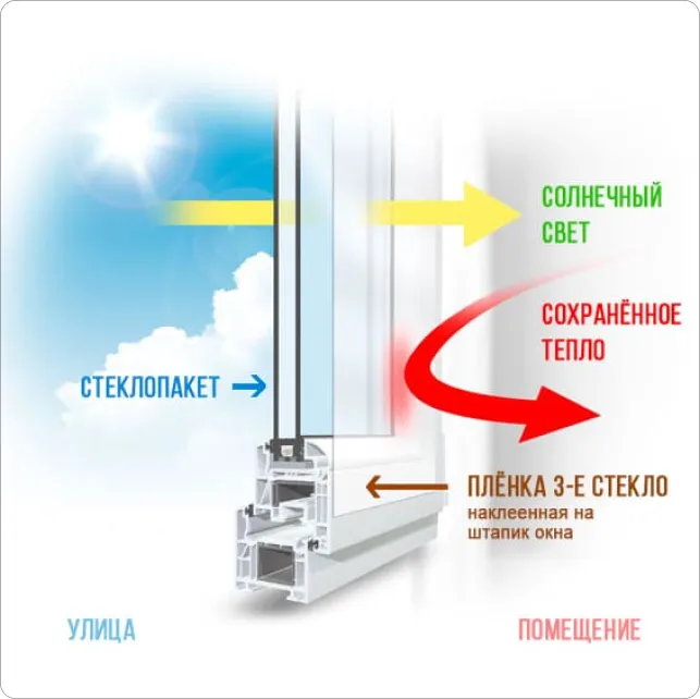 Как установить теплосберегающую пленку на окна?