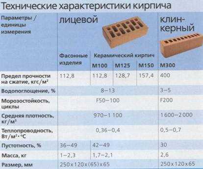 Информация о производителях