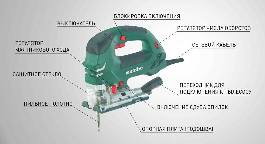 Советы по выбору лобзиков Metabo