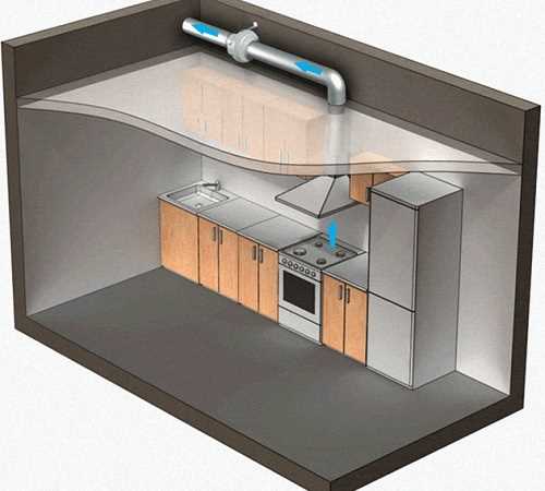 Польза и важность вытяжки в кухне