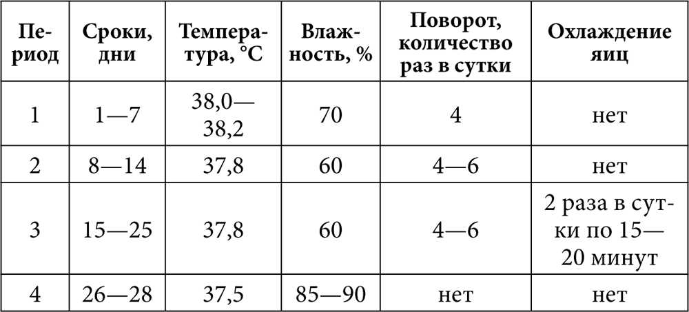 Регулирование температуры и влажности