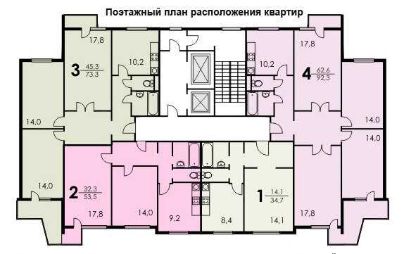 Преимущества маленькой кухни: