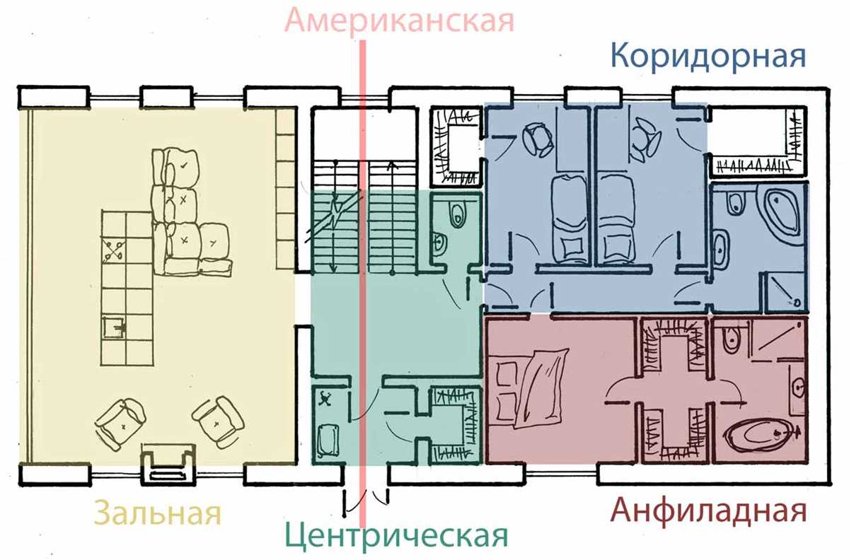 Функциональность и эргономика