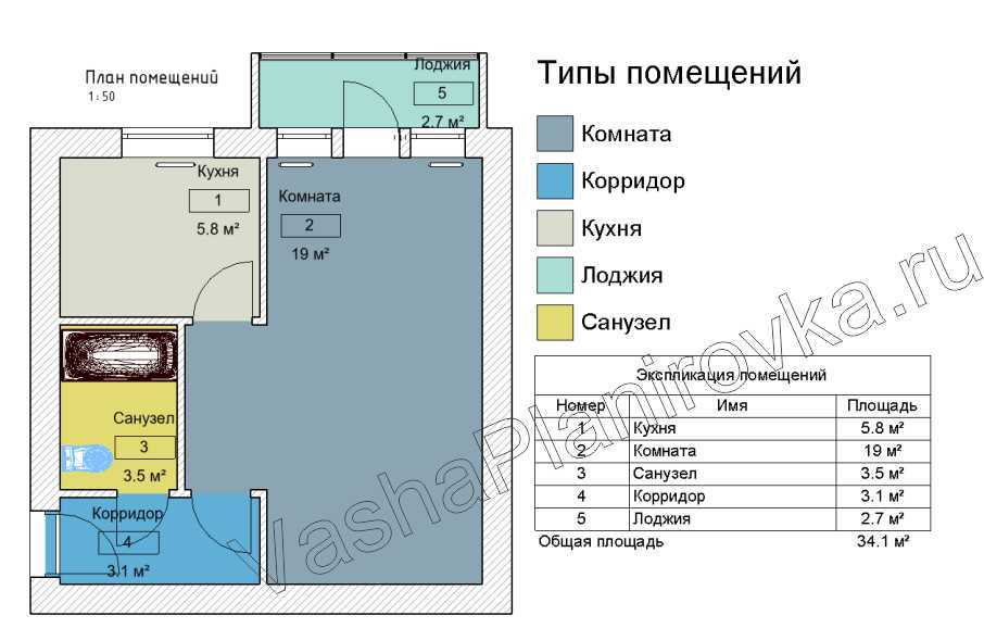 2. Разделение функциональных зон