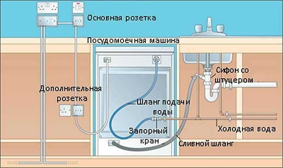 Подключение посудомоечной машины к горячей воде