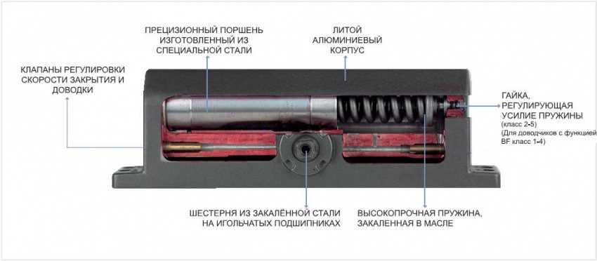 Основные этапы монтажа доводчика на двери