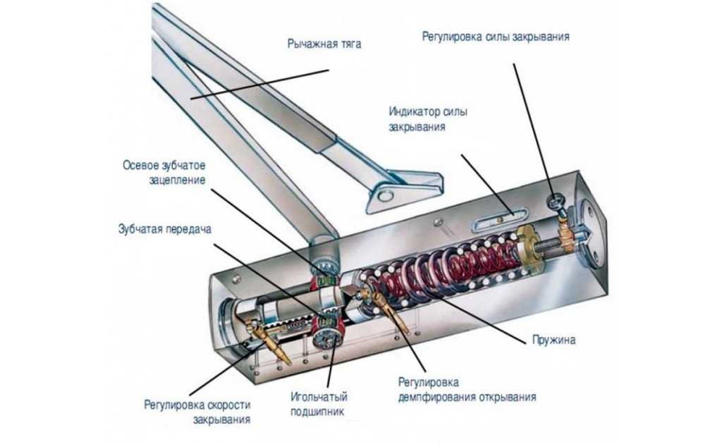 Особенности монтажа дверных доводчиков