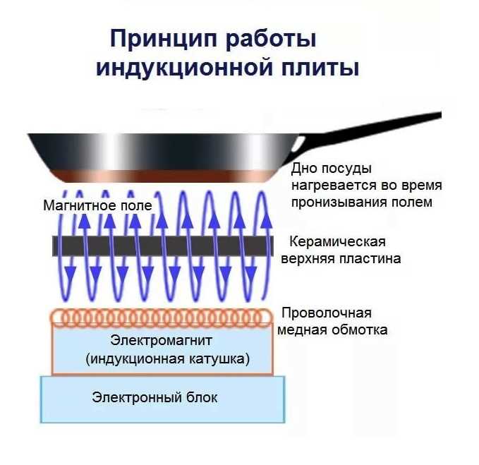 Безопасность использования