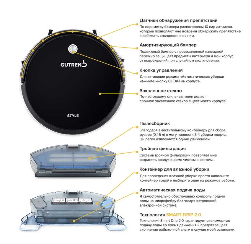 Преимущества роботов-пылесосов Gutrend