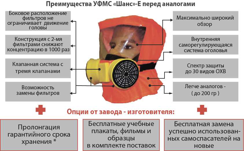 Преимущества самоспасателя «Шанс Е»