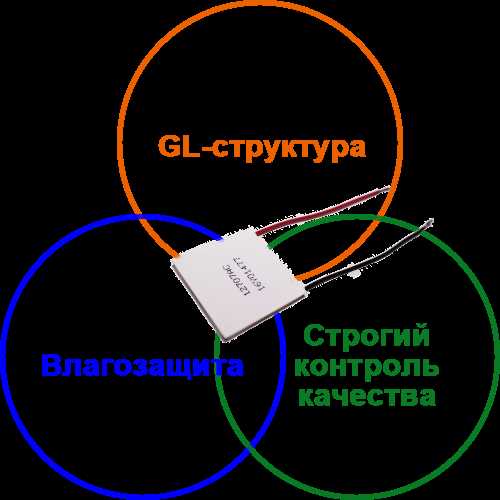 Термоэлектрический эффект Пельтье