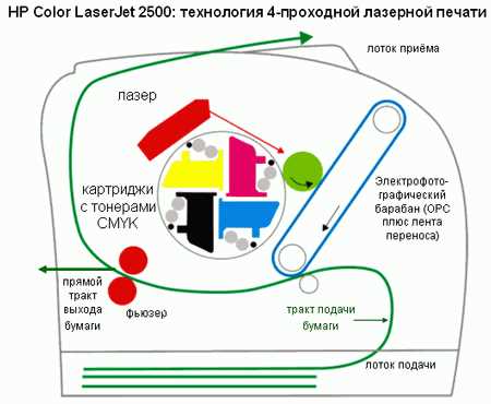 Привлекательный дизайн продукции