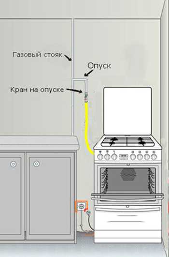 1. Пространство и вентиляция