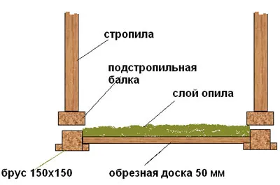 Технология утепления опилками