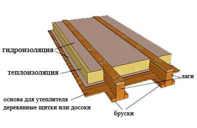 Способы уложения утеплителя под полом