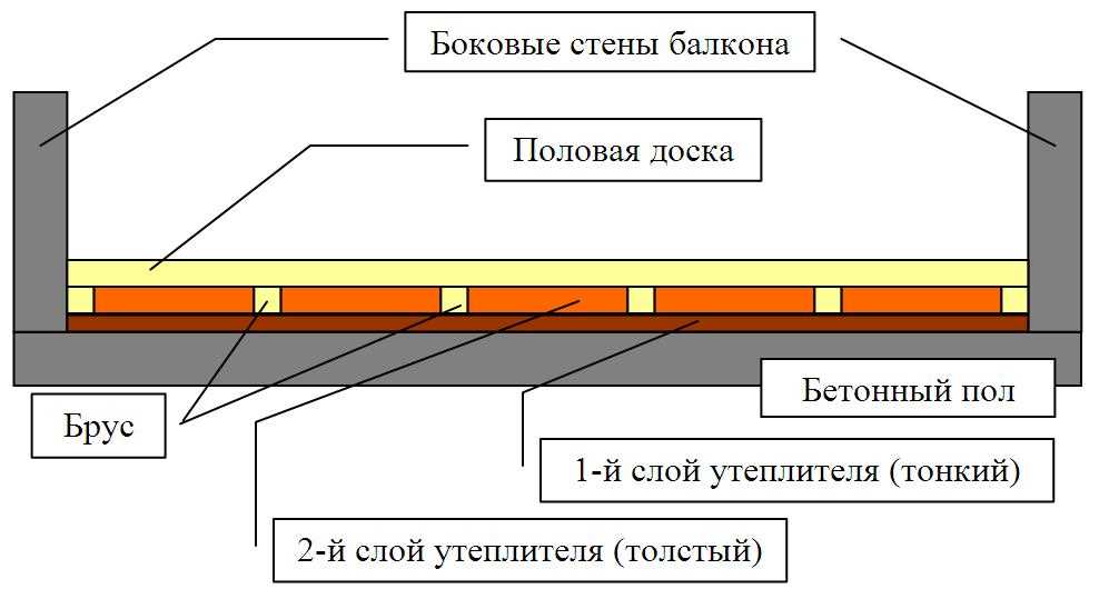 Высокая теплоизоляционная способность